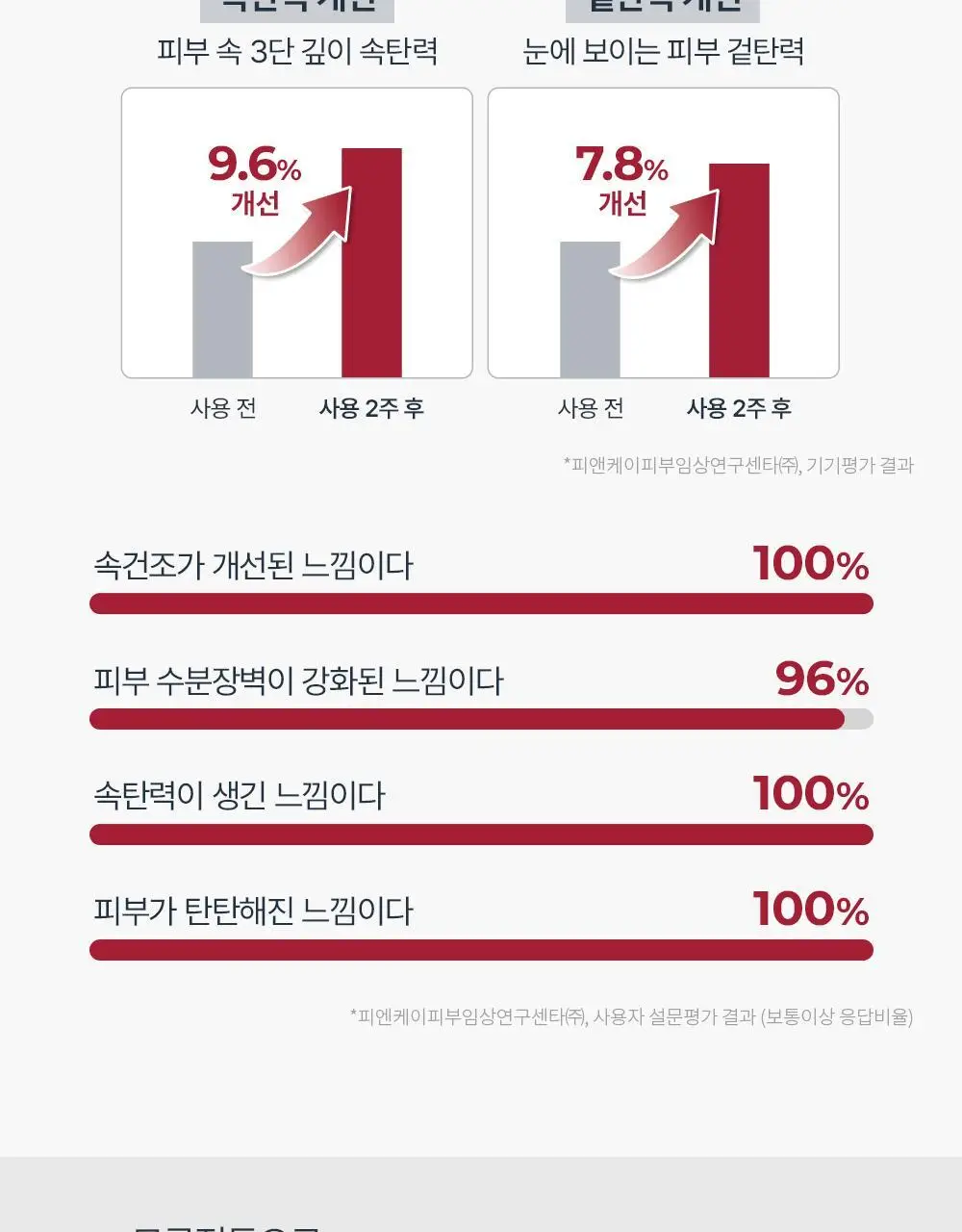 [5월 올영픽/리뉴얼] 유세린 하이알루론 부스팅 에센스 100ml 상세페이지 14